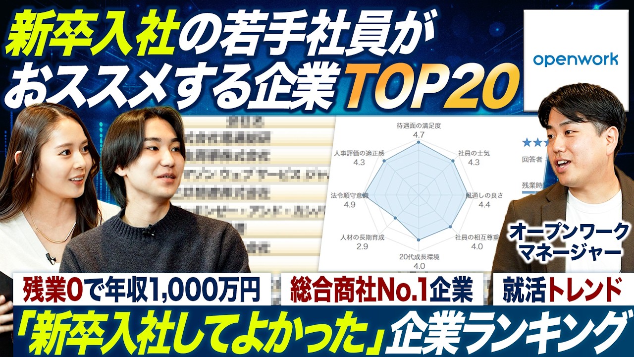 【ランキング】若手社員がおすすめする企業TOP20社【27卒】